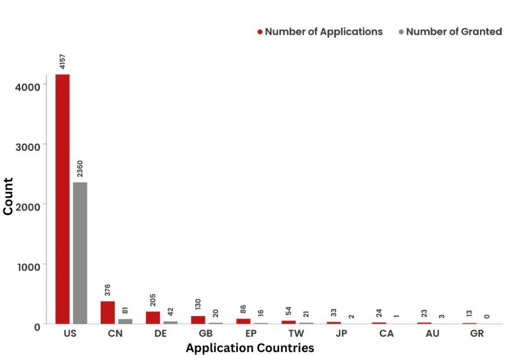 Check Out Patent Portfolio For Nvidia Corp.: Key Insights